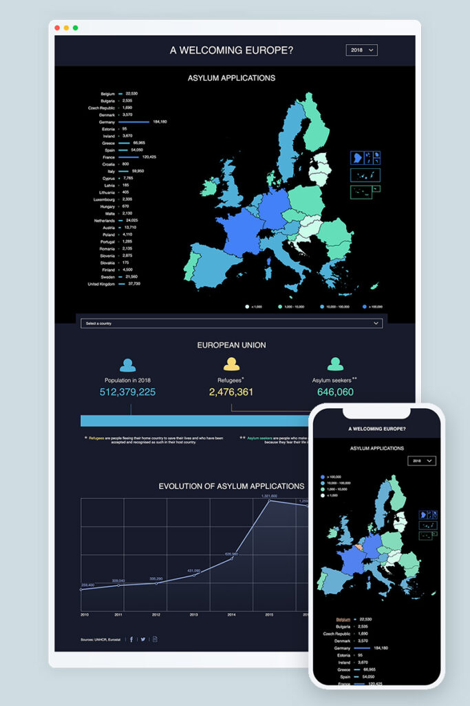 Infographie dynamique réalisée pour le parlement européen. le but de l'infographie est de montrer les flux migratoires en Europe selon les années