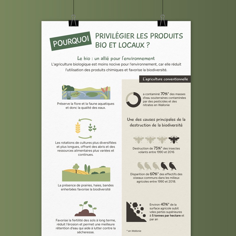 Infographie : pourquoi privilégier les produits bio et locaux ?