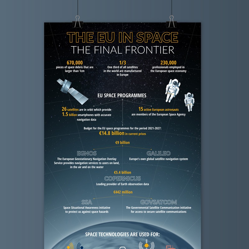 Infographie : L'Europe dans l'espace